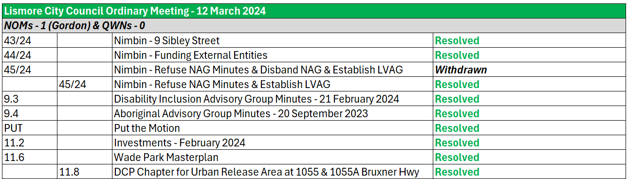 20240312 LCC Ordinary Meeting